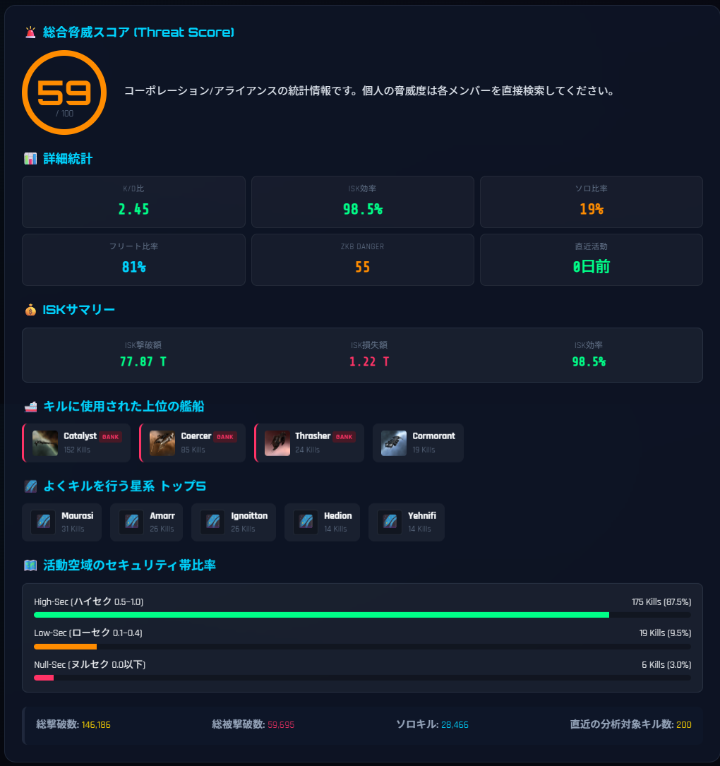 多次元脅威度チェッカーのUI画面